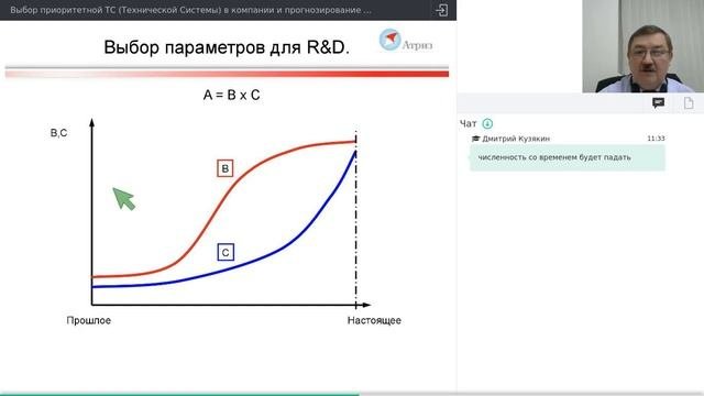 Выбор приоритетной Технической Системы в компании и прогнозирование её развития инструментами ТРИЗ