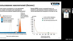 Лекция для студентов МЭИ. Тема лекции: «Влияние экономики энергорынков на технологическое развитие»