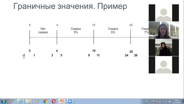 Системный анализ. Лекция 19. Введение в тестирование ПО.