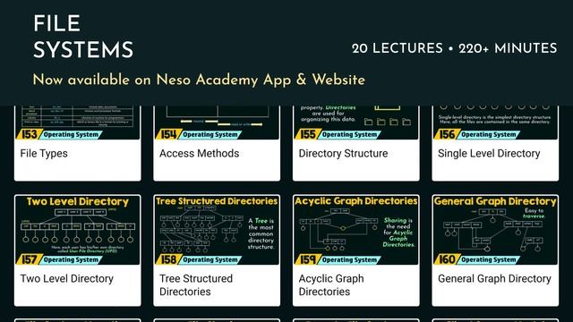 File Systems | Chapter-10 | Operating System | nesoacademy.org смотреть онлайн