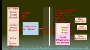 Xively in iot by K L G REDDY