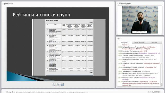 Организация и проведение обучения с применением дистанционных технологий