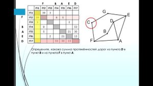 Разбор 1 задания ЕГЭ Информатика
