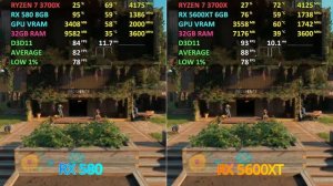 RX 580 8GB vs. RX 5600XT 6GB - Test in 10 Games | 1080p