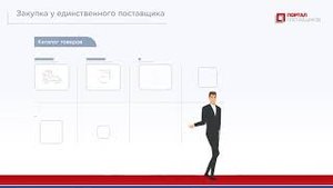 Способы закупок на Портале поставщиков