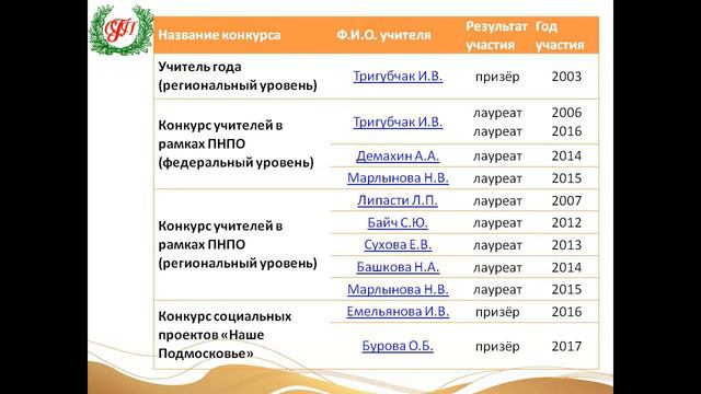 Филимонов Ольга Геннадьевна смотреть онлайн