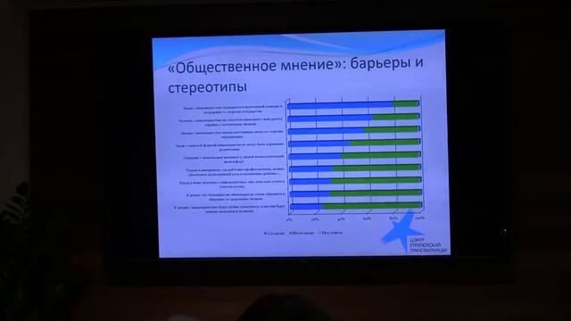 03 Трудоустройство людей с инвалидностью - Оксана Шелест смотреть онлайн