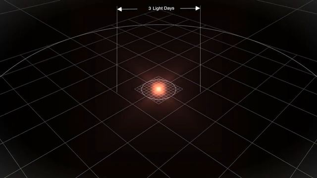 Размеры планет, звёзд, галактик, Вселенной смотреть онлайн