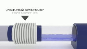 Работа сильфонного компенсатора