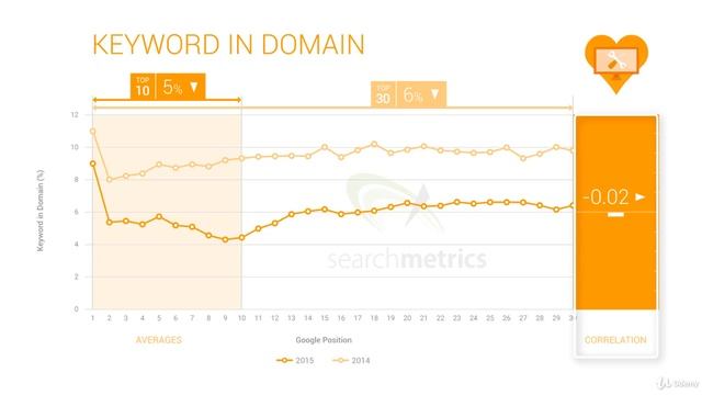 6. SEO Factor 5 Keyword in Domain Name What You Will Learn | allseotoolfree.com