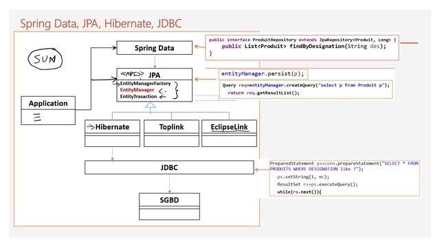 ORM JPA Hibernate Spring Data - Synthèse смотреть онлайн