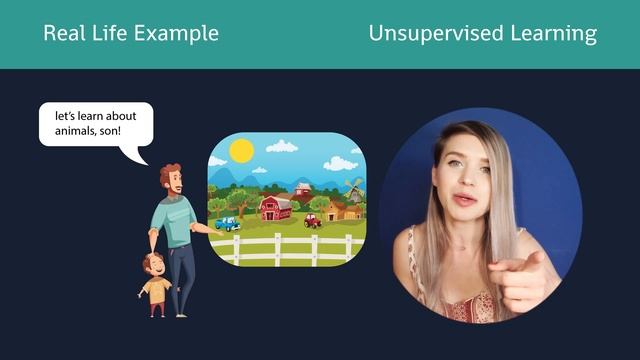 Machine Learning FOR BEGINNERS - Supervised, Unsupervised and Reinforcement Learning