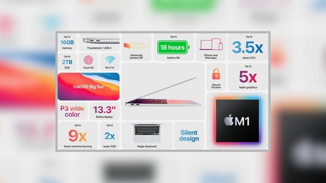 Why Im buying the New Macbook Pro M1 and selling my 16" i9 Macbook Pro смотреть онлайн