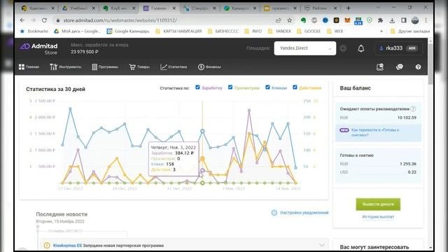 Партнерский интернет-маркетинг, как он работает?