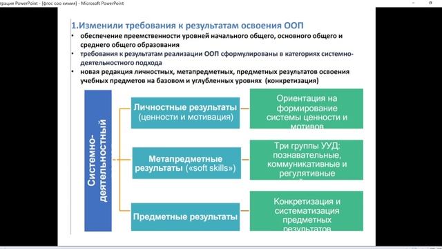 17.04.2023. Методологические особенности преподавания химии в условиях реализации ФГОС СОО