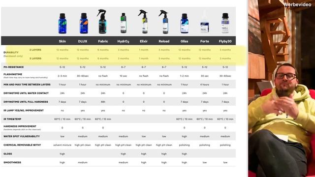 CARPRO Keramikversiegelung - ausführliche Übersicht mit allen wichtigen Infos und Eigenschaften смотреть онлайн