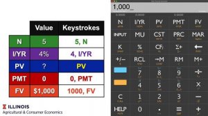 05: Present Value of a Single Sum (PVSS)