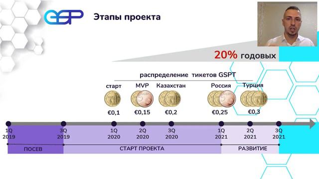 презентации игры WaplRune. Gita Solutions Partners Gita, GSP Макс Удачин 26 октября 2020 г смотреть онлайн