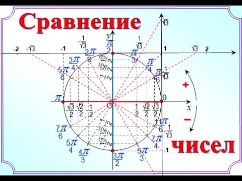 7. Сравнение чисел. 10 класс