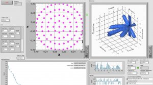 Использование генетических алгоритмов при формировании диаграммы направленности антенны