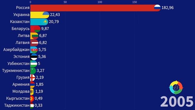 Частные инвестиции стран СНГ и Прибалтики смотреть онлайн