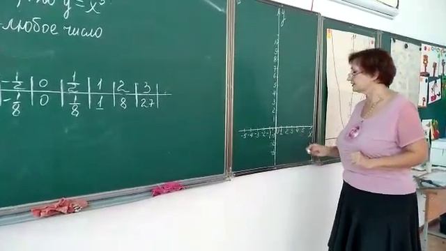 Функция у=х3. 7 класс. смотреть онлайн