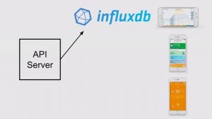 Michal Knizek [tado°] | Make Your Home Environment Smart With InfluxDB | InfluxDays 2018