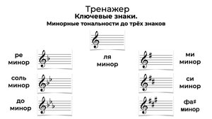 3 знака при ключе. Минорные тональности. Тренажер Ключевые знаки