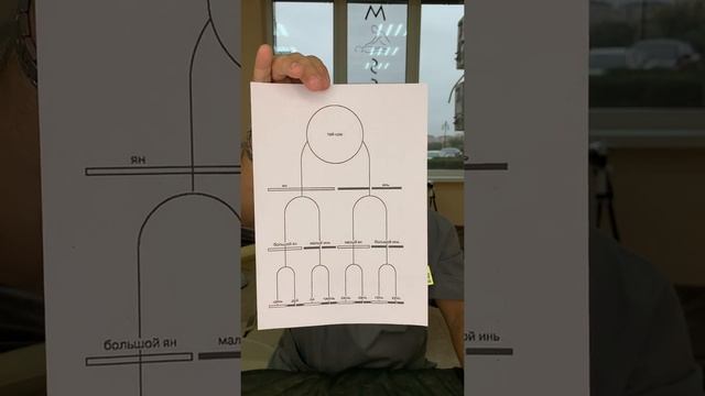 Фен-Шуй и Ба-Гуа смотреть онлайн