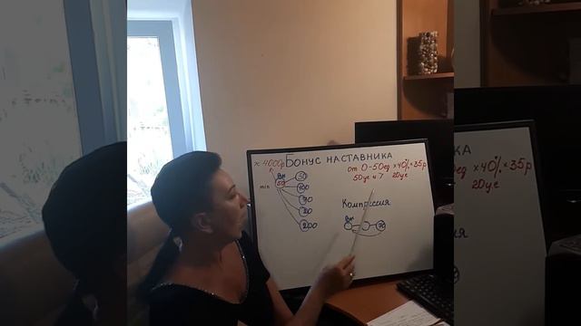 как начисляется бонус наставника в гринвей