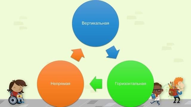 Понятия социализация, инкультурация и культурная трансмиссия. Презентация