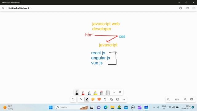 Full Stack JavaScript web developer Road map Telugu || Technologies to learn for software develope смотреть онлайн