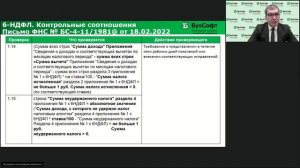 Новые уловки налоговиков: что отвечать на требования ФНС по годовой отчетности