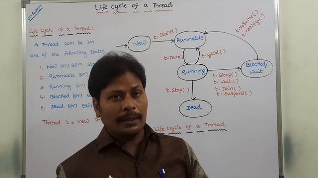 Thread Life Cycle -Java Programming || Life Cycle of a Thread in Java || Thread life cycle in Java смотреть онлайн