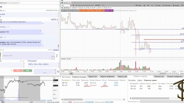 Реальная торговля на фондовой бирже NYSE +621$