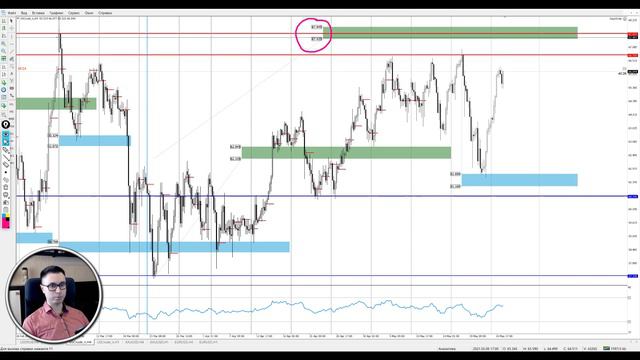 Цена на нефть, золото XAUUSD, курс доллар рубль USD/RUB. Форекс прогноз на 25 - 26 мая