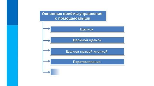 § 2.5 Пользовательский интерфейс