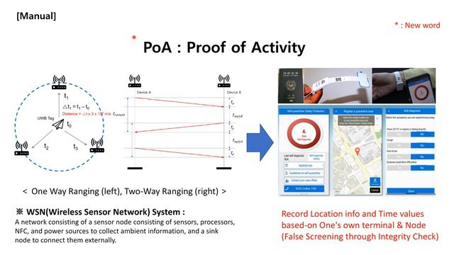 Common Digital Identification Project_Overview (feat. Self Sovereign Identity) [ENG] смотреть онлайн