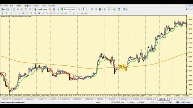 Форекс стратегия для скальпинга и не только... Заработай на дисциплине.... Scalping strategy! смотреть онлайн
