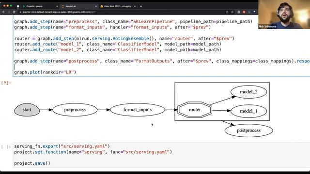 Nick Schenone - Building an AI App in Under 20 Minutes Using OS MLOps tool MLRun смотреть онлайн