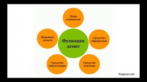 2. Деньги и инфляция || Курс по финансовой грамотности