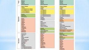 БИБЛИЯ ГЛАЗАМИ УЧЕНЫХ (2 часть) Новый Завет - академическое изучение библии #религиоведение, #библи