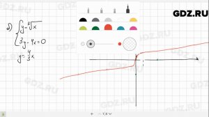 № 34.10 - Алгебра 10-11 класс Мордкович