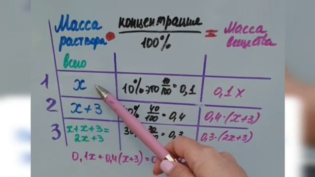 Имеется два сплава, первый сплав содержит 10% меди , второй 40 % меди смотреть онлайн