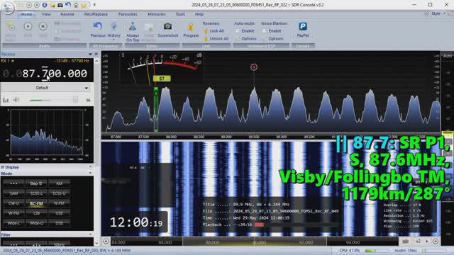 29.05.2024 08:59UTC, [Es], SR P1, Швеция, 87.6МГц, 1179км