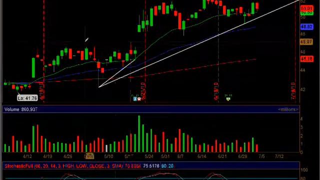 How to draw trend lines смотреть онлайн