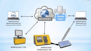 Устройство сопряжения ЭКАНПОРТ