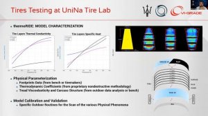 VI-grade Conference 2020 - Maserati / MegaRide: "A Multiphysics Approach in Real-Time Simulations"