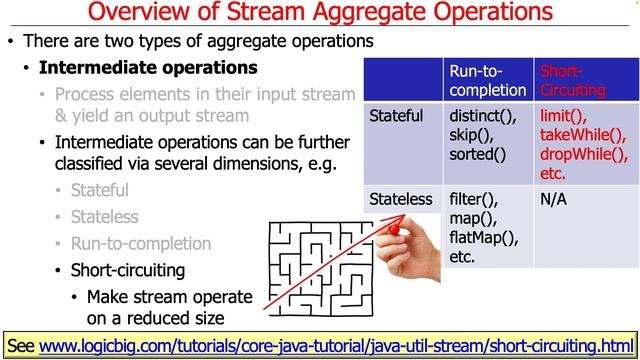 Understanding Java Streams Overview of Aggregate Operations смотреть онлайн