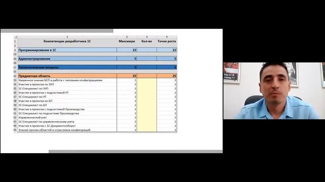 От стажера до эксперта #3: Матрица компетенций разработчика 1С смотреть онлайн
